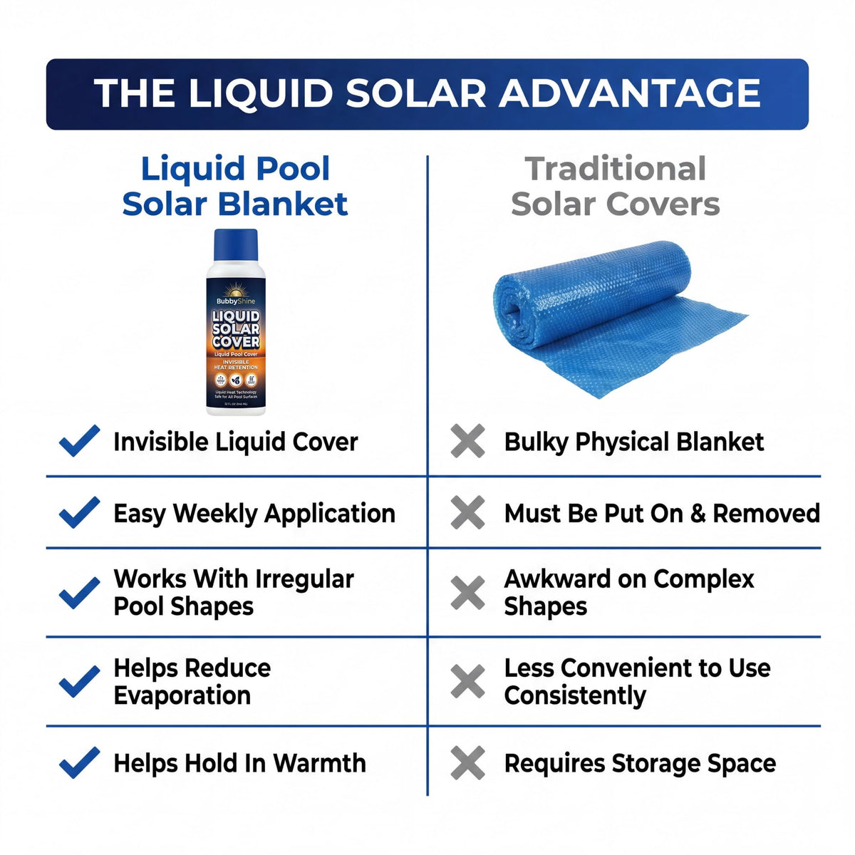 Liquid Solar Blanket, 32 oz - product detail 2