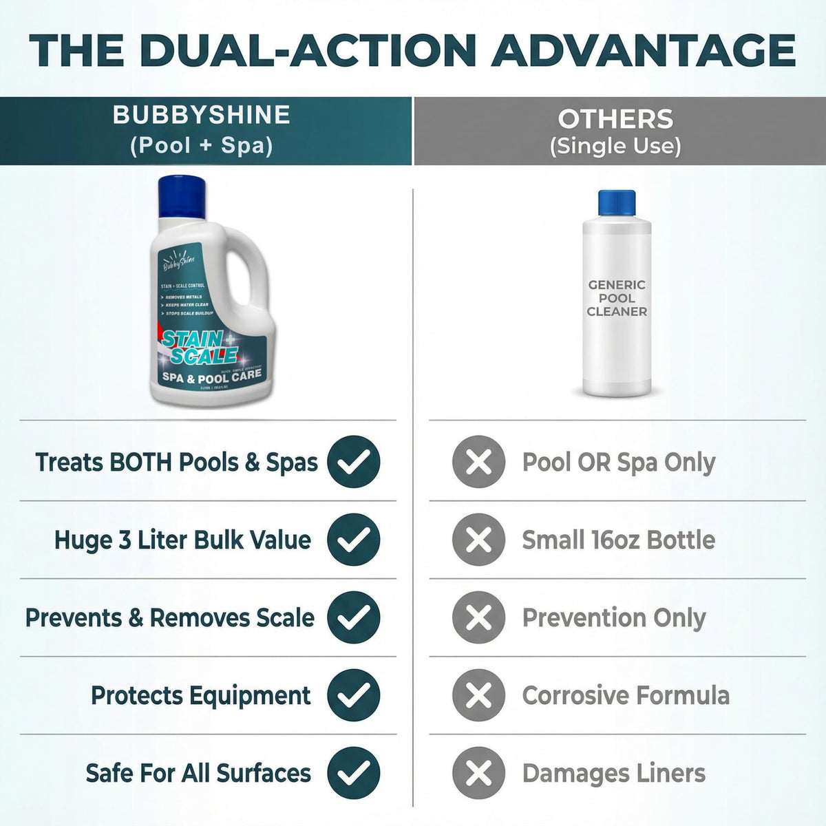 Pool & Spa Stain & Scale Control, 3 L - product detail 2