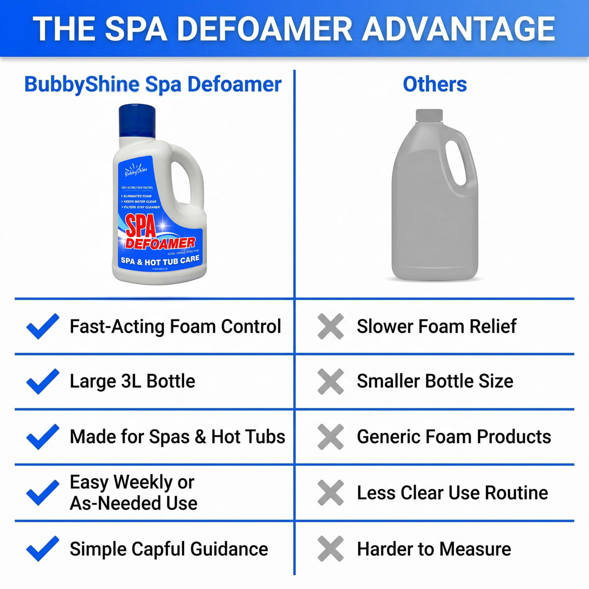 Spa Defoamer, 3 L - product detail 2