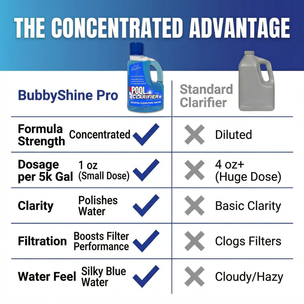 Pool Clarifier Ultra, 3 L - product detail 2