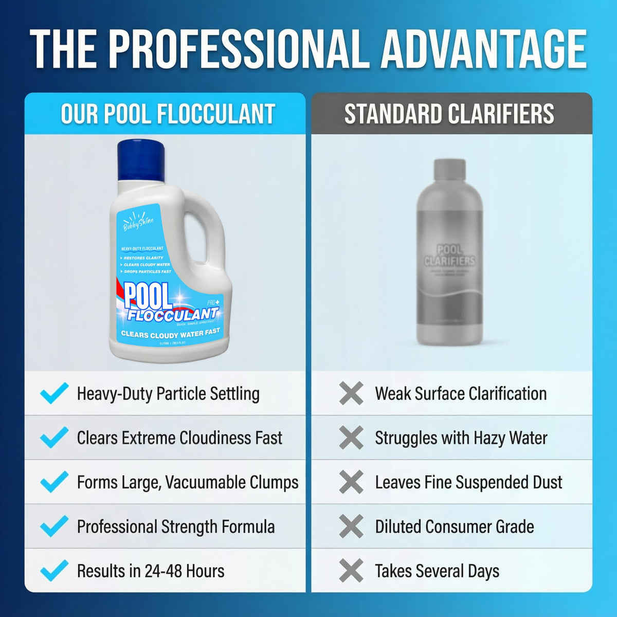 Pool Flocculant, 3 L - product detail 2