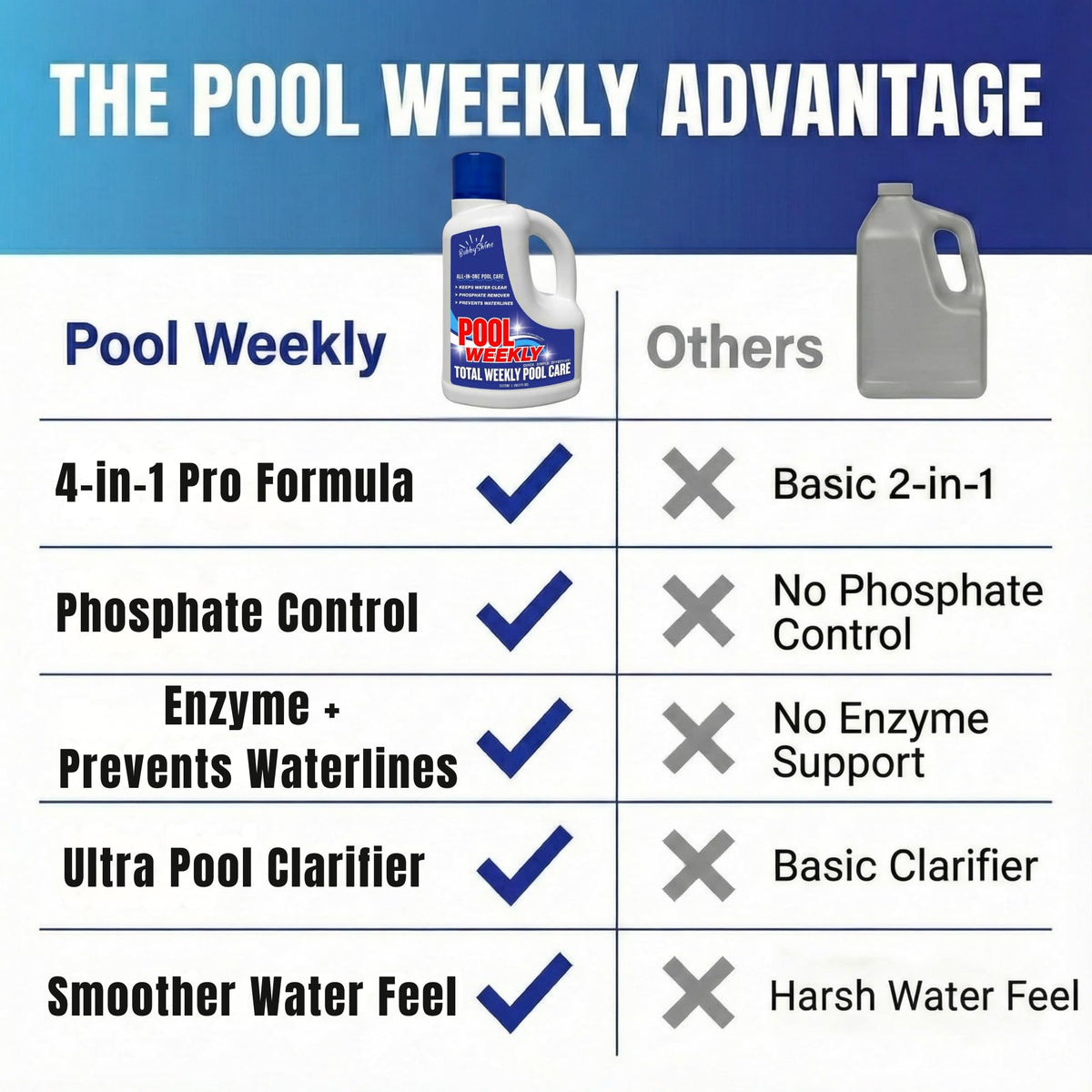 Weekly Pool Treatment, 3 L - product detail 2