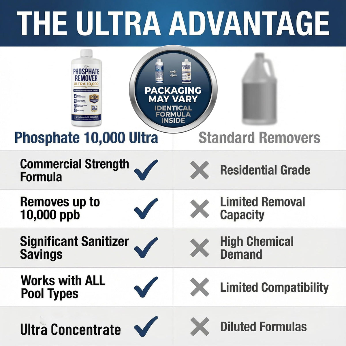 Pool Phosphate Remover Ultra 10000, 32 oz - product detail 2