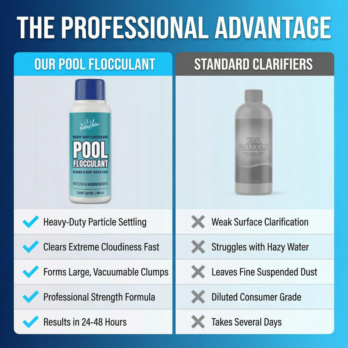 Pool Flocculant, 32 oz - product detail 2