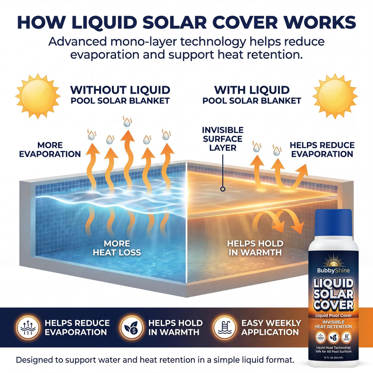 Liquid Solar Blanket, 32 oz - product detail 3